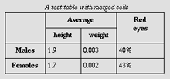 A table with merged cells