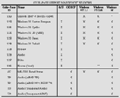 A table with grouped rows and columns